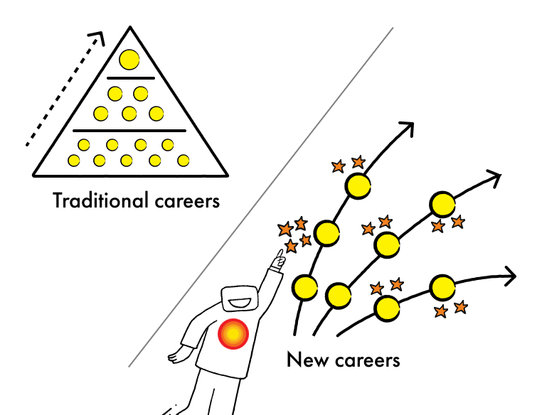 Traditional careers disrupted by AI