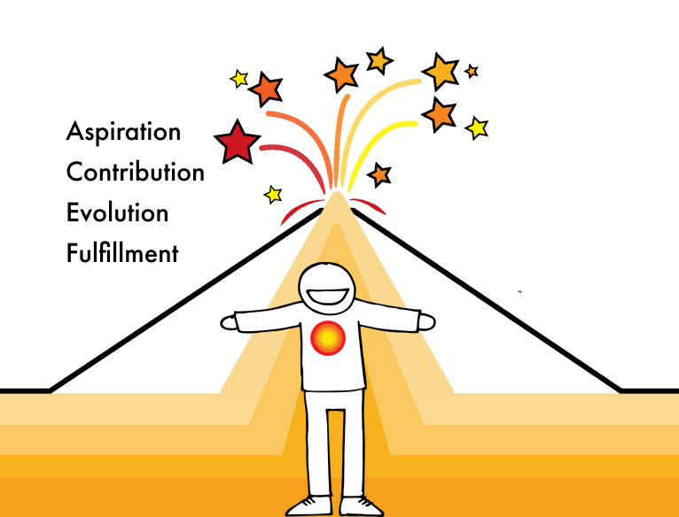 View careers differently