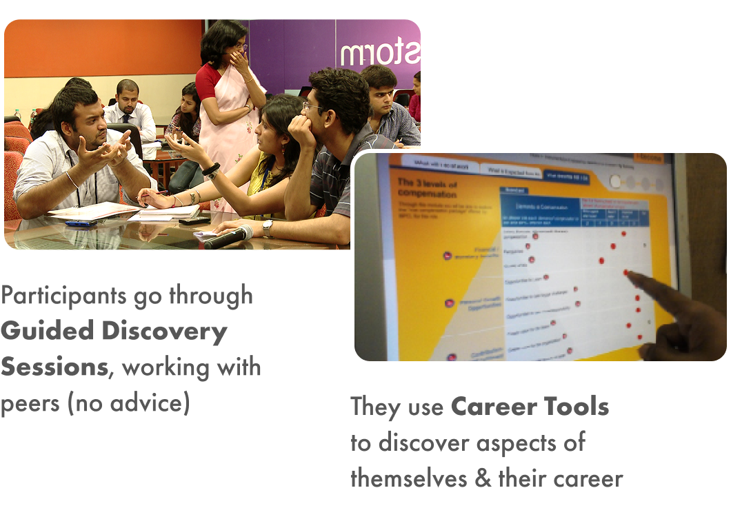 What participants experience during each career clinic